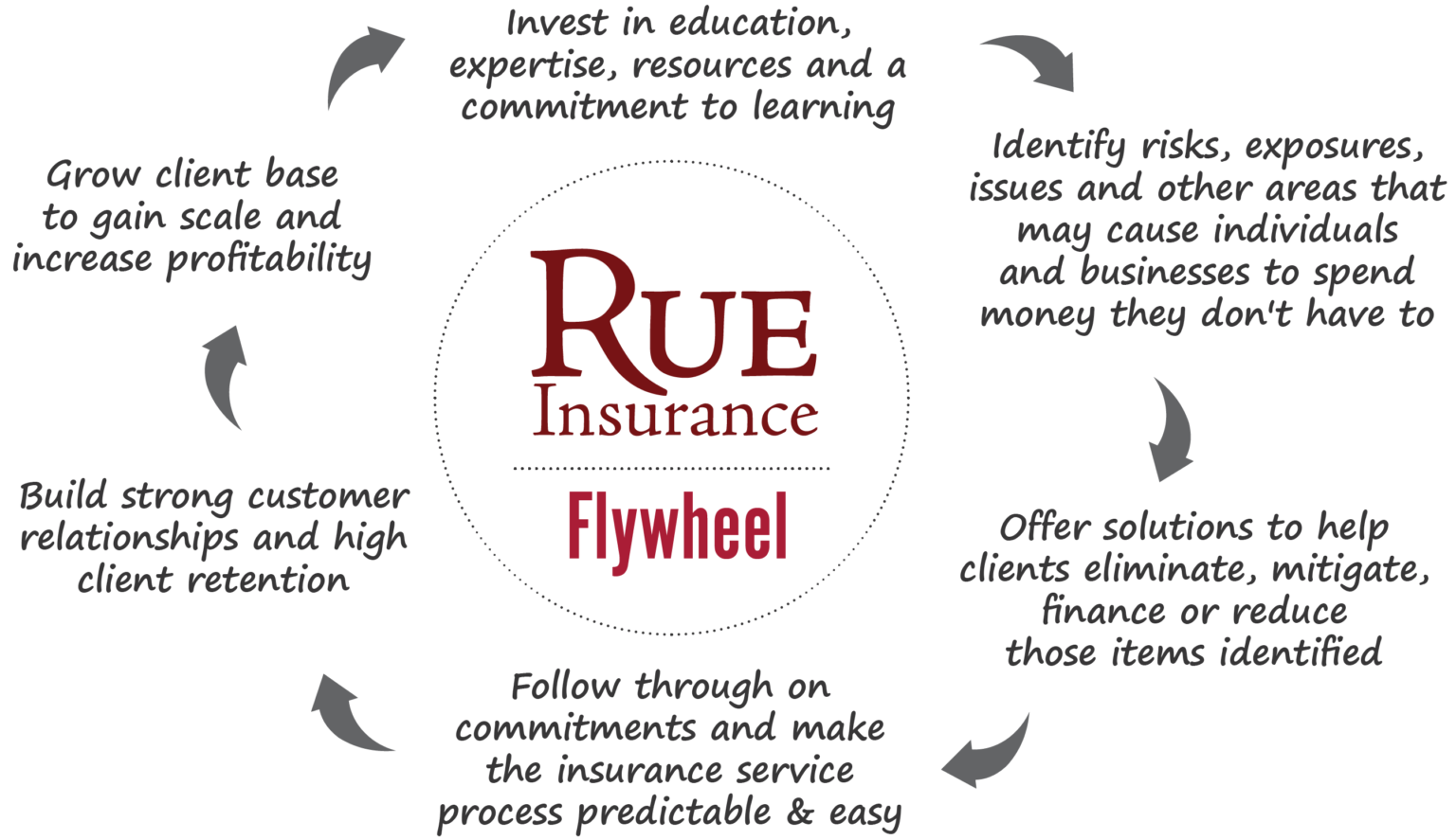 Rue-Flywheel